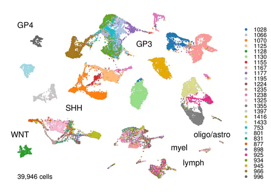 Single-cell RNA-seq of childhood medulloblastoma