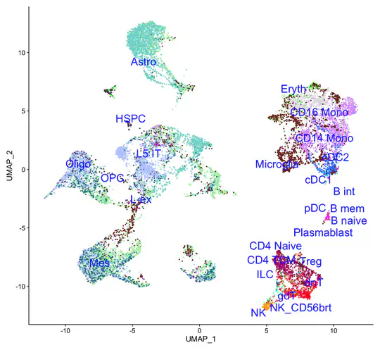 Single-cell RNA-seq of pediatric high-grade glioma